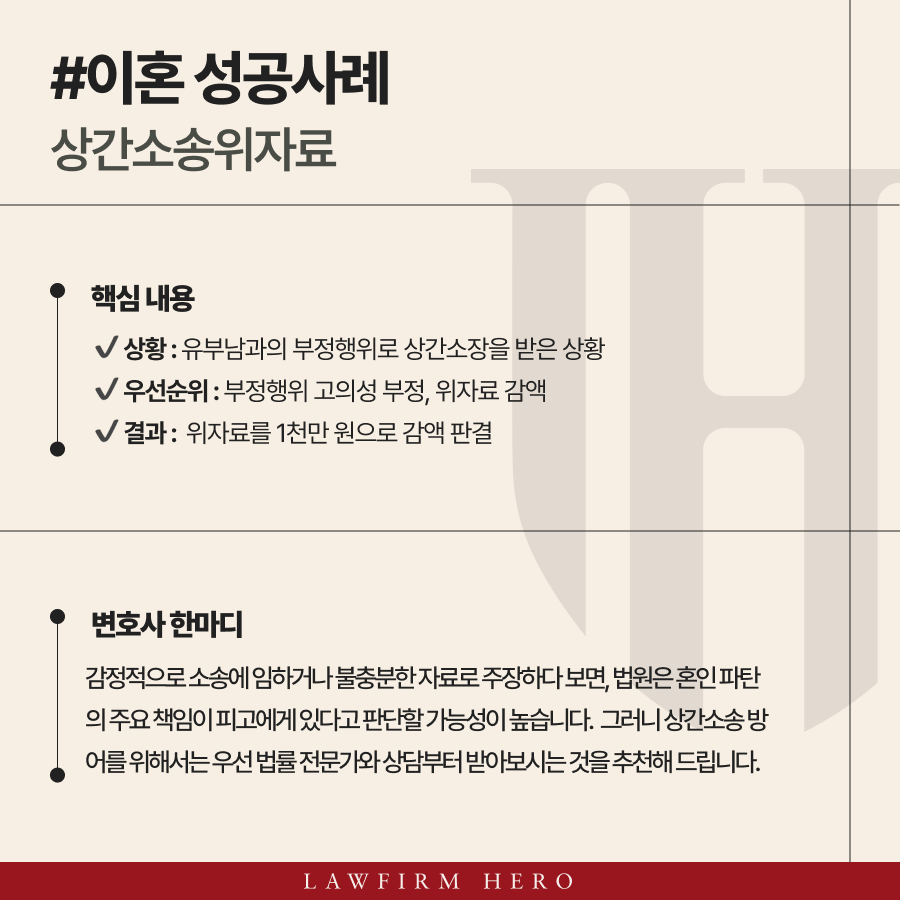 상간소송위자료 감액을 위해 고의성 부족과 혼인 파탄 책임을 입증한 결과, 3천만 원에서 1천만 원으로 감액된 사례입니다.