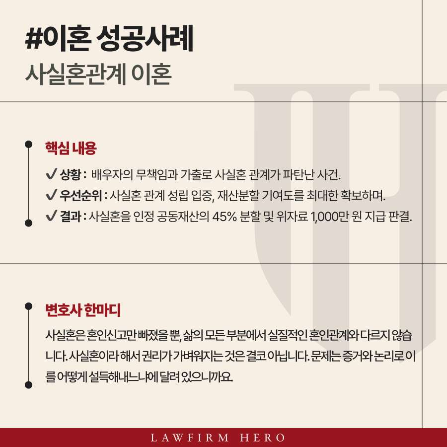 사실혼관계 이혼, 배우자의 무책임한 가출, 공동재산의 45% 분할 및 위자료 1,000만 원 지급 판결