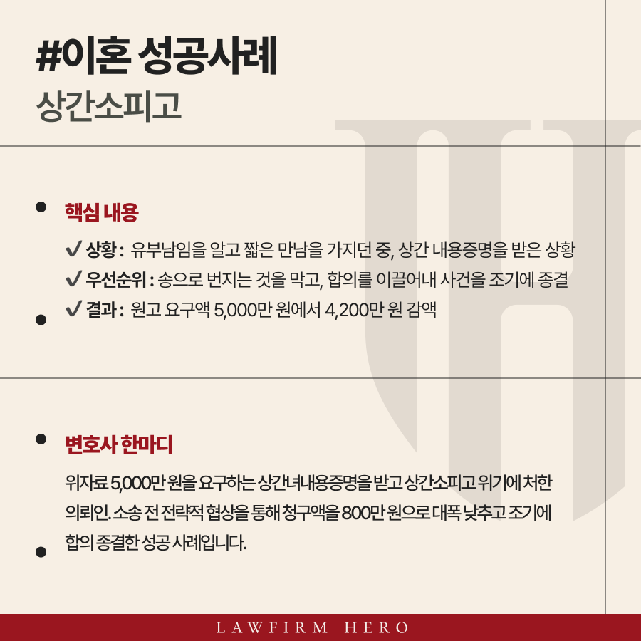 위자료 5,000만 원을 요구하는 상간녀내용증명을 받고 상간소피고 위기에 처한 의뢰인. 소송 전 전략적 협상을 통해 청구액을 800만 원으로 대폭 낮추고 조기에 합의 종결한 성공 사례입니다.